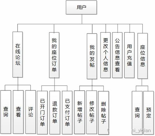 基于微信小程序的研學(xué)自習(xí)室預(yù)約選座系統(tǒng)設(shè)計與實現(xiàn)